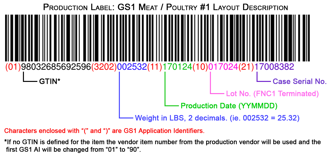 Barcode system for medical papers